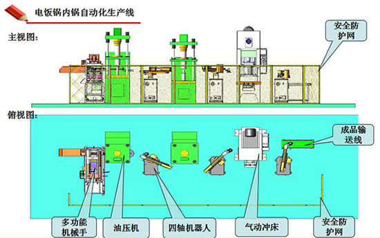 家电行业工业机器人应用及解决方案