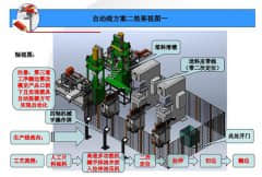 汽车行业工业机器人应用及解决方案